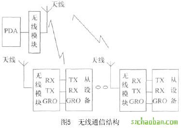 無(wú)線通信結(jié)構(gòu)