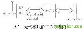 無(wú)線模塊的工作原理圖