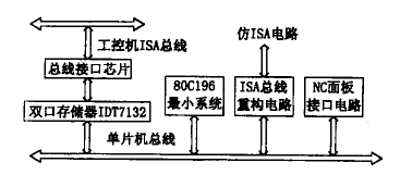 系統(tǒng)重組